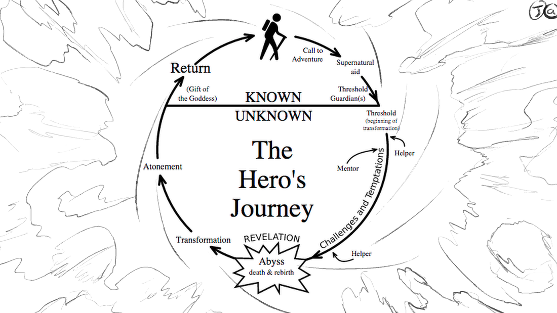 story creation - the hero's journey
